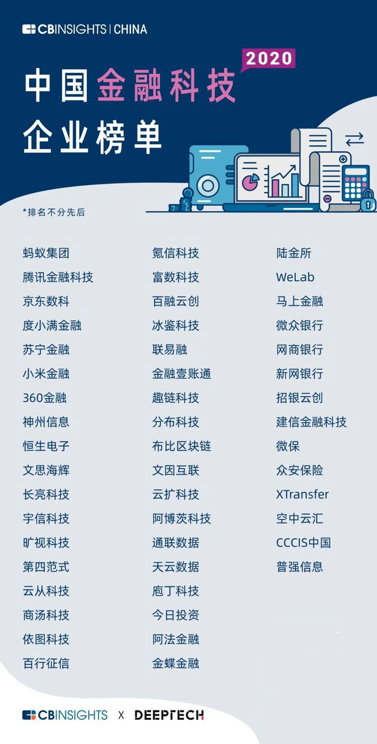 马上消费、蚂蚁集团、微众银行等企业上榜CB Insights中国金融科技榜单—马上消费金融官网